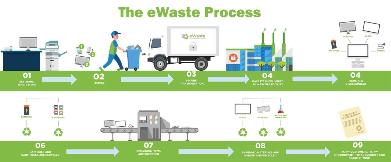 electronic-waste-disposal